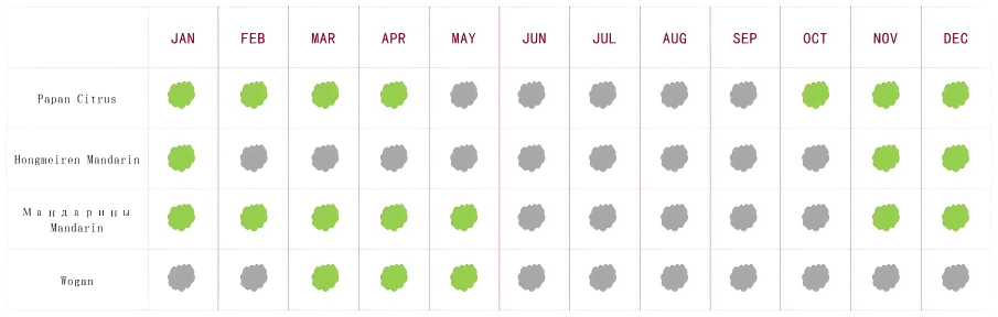 Availability